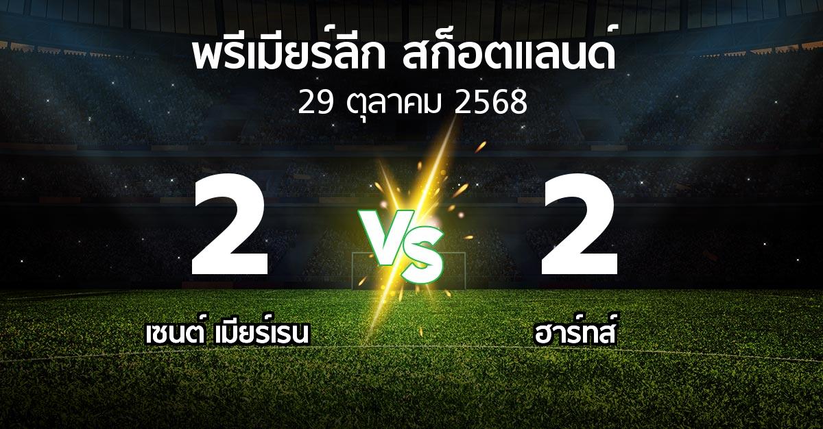 ผลบอล : เมียร์เรน vs ฮาร์ทส์ (สก็อตติชพรีเมียร์ลีก 2025-2026)