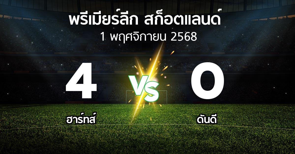 ผลบอล : ฮาร์ทส์ vs ดันดี (สก็อตติชพรีเมียร์ลีก 2025-2026)
