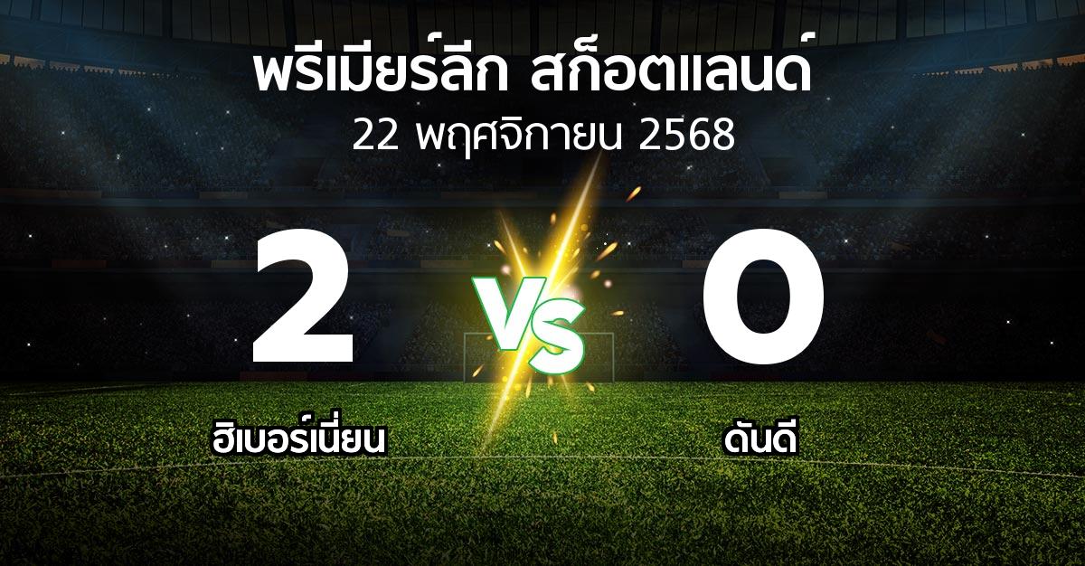ผลบอล : ฮิเบอร์เนี่ยน vs ดันดี (สก็อตติชพรีเมียร์ลีก 2025-2026)