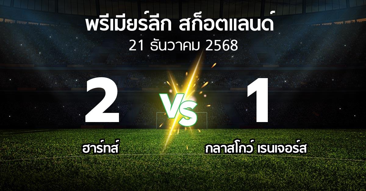 ผลบอล : ฮาร์ทส์ vs กลาสโกว์ เรนเจอร์ส (สก็อตติชพรีเมียร์ลีก 2025-2026)