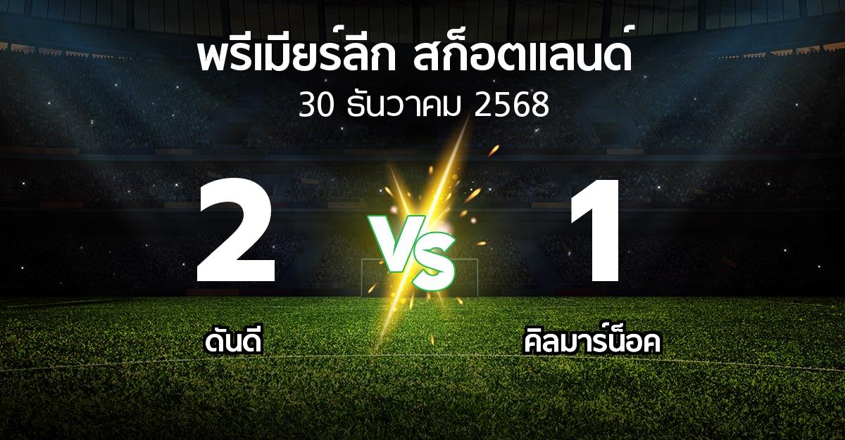 ผลบอล : ดันดี vs คิลมาร์น็อค (สก็อตติชพรีเมียร์ลีก 2025-2026)