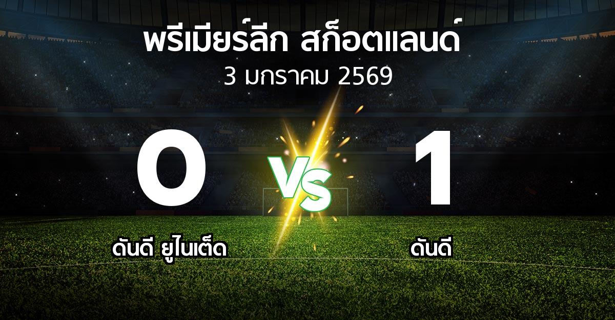 ผลบอล : ดันดี ยูไนเต็ด vs ดันดี (สก็อตติชพรีเมียร์ลีก 2025-2026)
