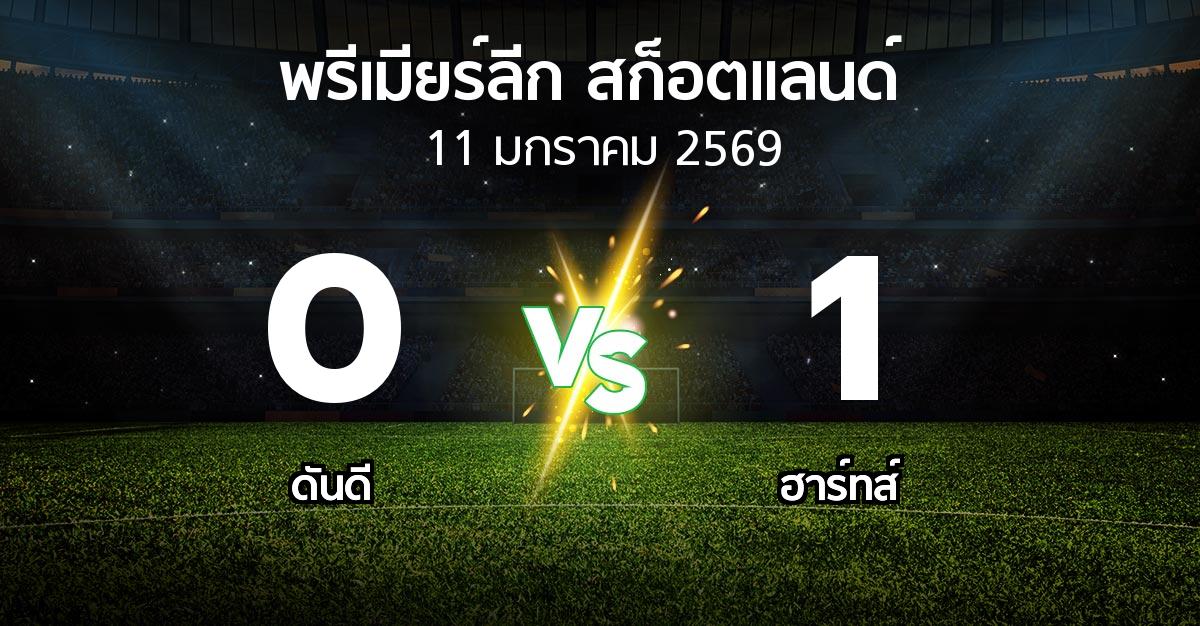 ผลบอล : ดันดี vs ฮาร์ทส์ (สก็อตติชพรีเมียร์ลีก 2025-2026)