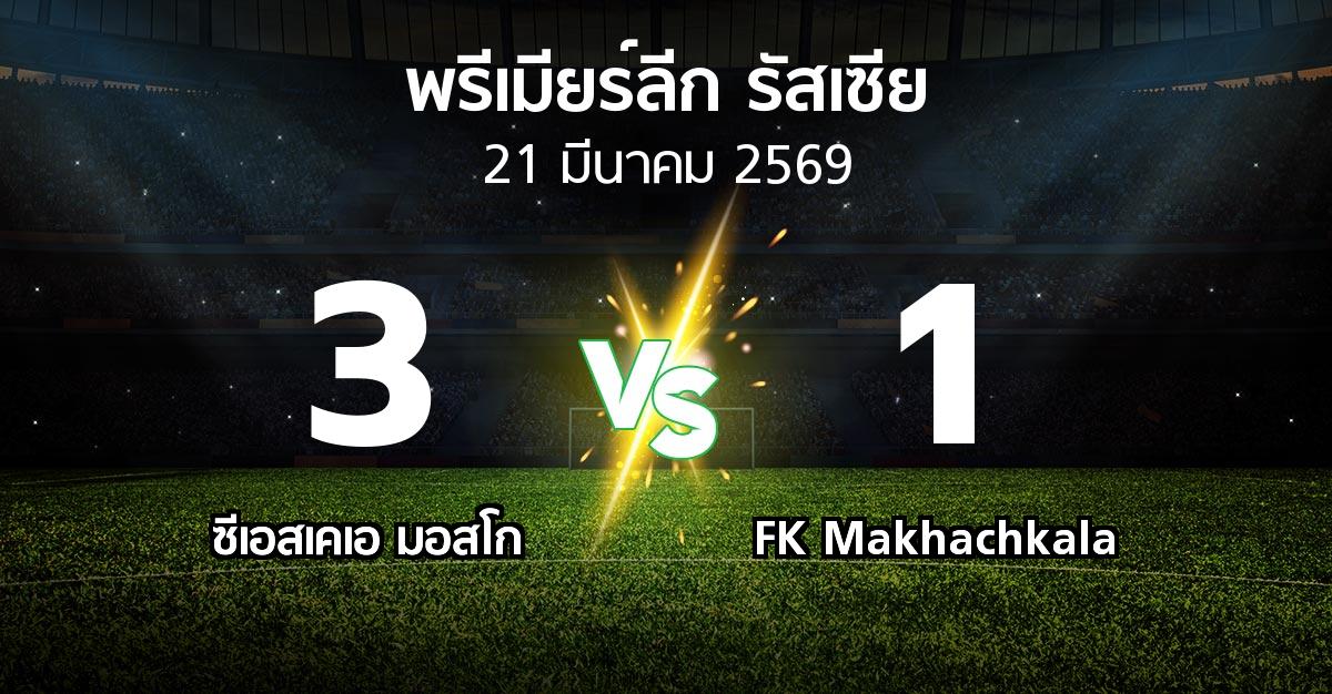 ผลบอล : ซีเอสเคเอ vs FK Makhachkala (พรีเมียร์ลีก รัสเซีย  2025-2026)