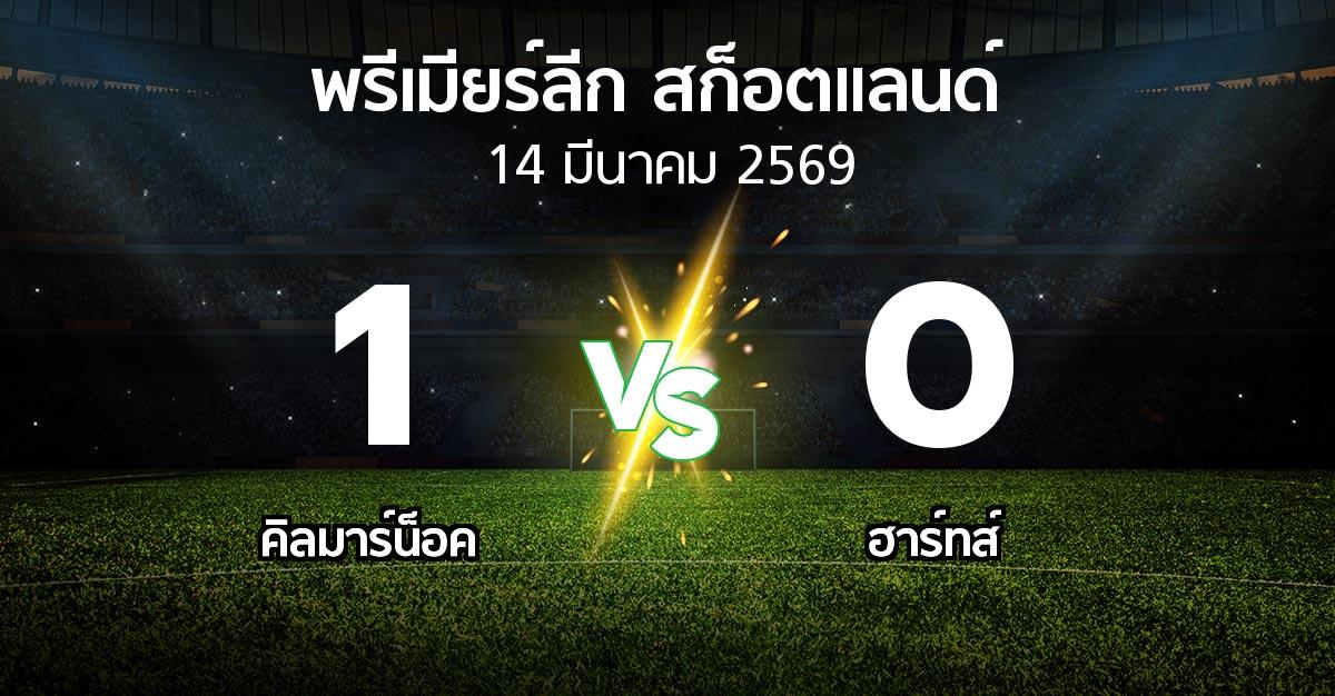 ผลบอล : คิลมาร์น็อค vs ฮาร์ทส์ (สก็อตติชพรีเมียร์ลีก 2025-2026)