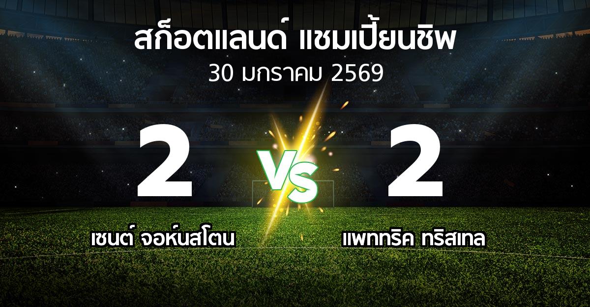 ผลบอล : เซนต์ จอห์นสโตน vs แพททริค ทริสเทล (สก็อตแลนด์-แชมเปี้ยนชิพ 2025-2026)