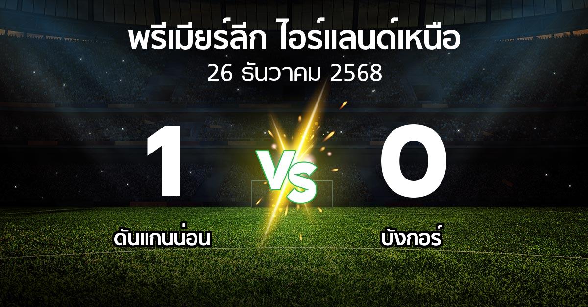 ผลบอล : ดันแกนน่อน vs บังกอร์ (พรีเมียร์ลีก-ไอร์แลนด์เหนือ 2025-2026)