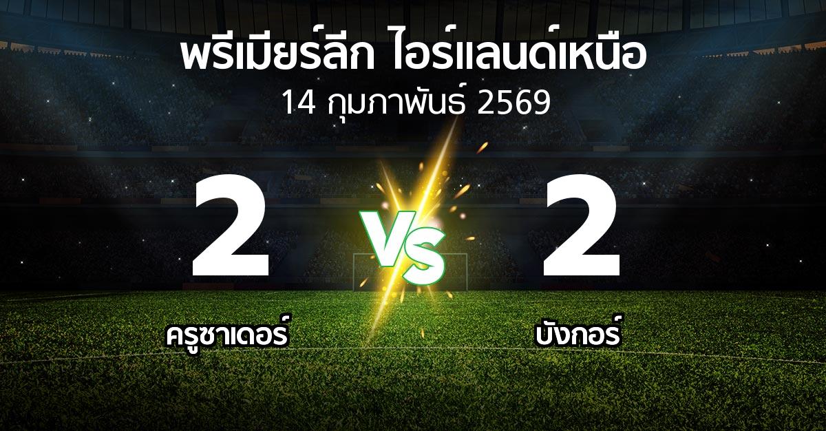 ผลบอล : ครูซาเดอร์ vs บังกอร์ (พรีเมียร์ลีก-ไอร์แลนด์เหนือ 2025-2026)