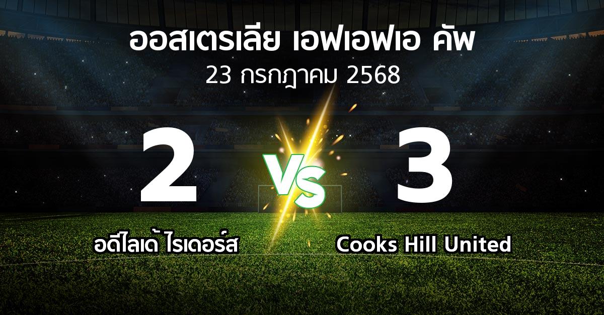 ผลบอล : อดีไลเด้ ไรเดอร์ส vs Cooks Hill United (ออสเตรเลีย-เอฟเอฟเอ-คัพ 2025)