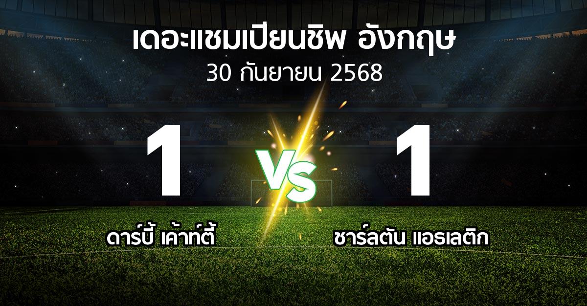 ผลบอล : ดาร์บี้ เค้าท์ตี้ vs ชาร์ลตัน  (เดอะ แชมเปียนชิพ 2025-2026)