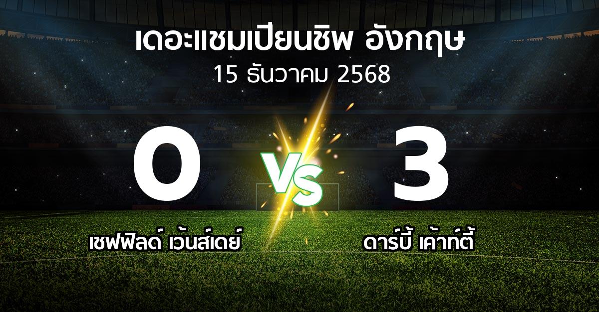 ผลบอล : เชฟฟิลด์ เว้นส์เดย์ vs ดาร์บี้ เค้าท์ตี้ (เดอะ แชมเปียนชิพ 2025-2026)