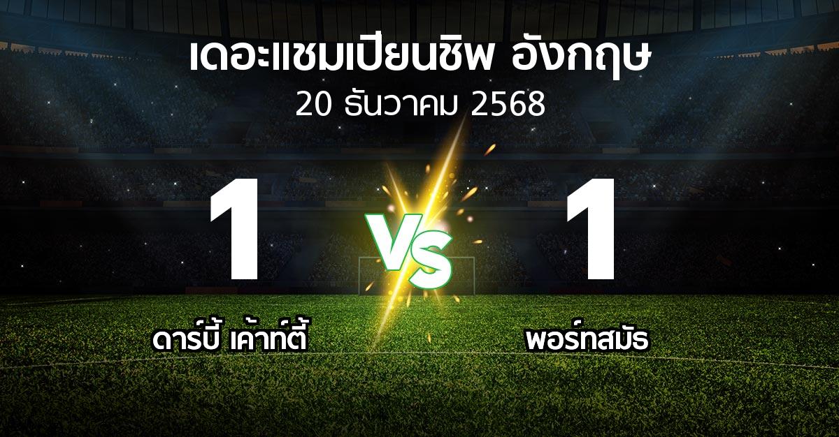 ผลบอล : ดาร์บี้ เค้าท์ตี้ vs พอร์ทสมัธ (เดอะ แชมเปียนชิพ 2025-2026)