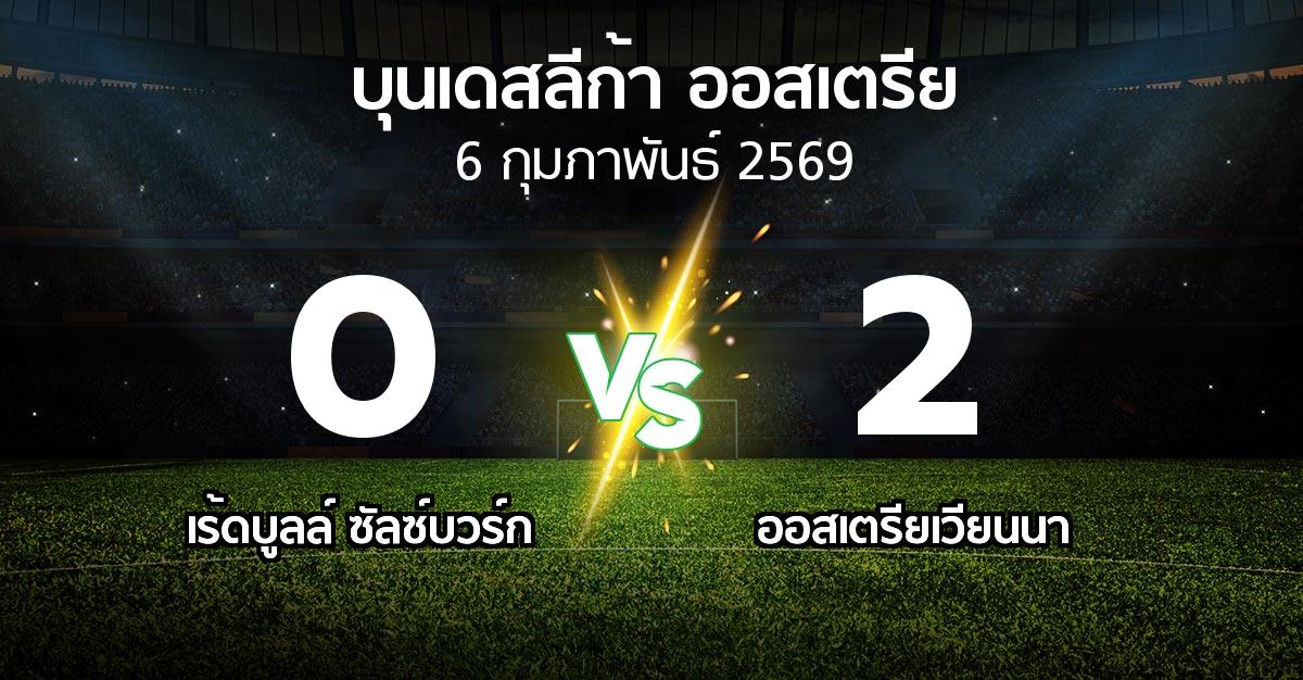 ผลบอล : เร้ดบูลล์ ซัลซ์บวร์ก vs เวียน (บุนเดสลีก้า-ออสเตรีย 2025-2026)