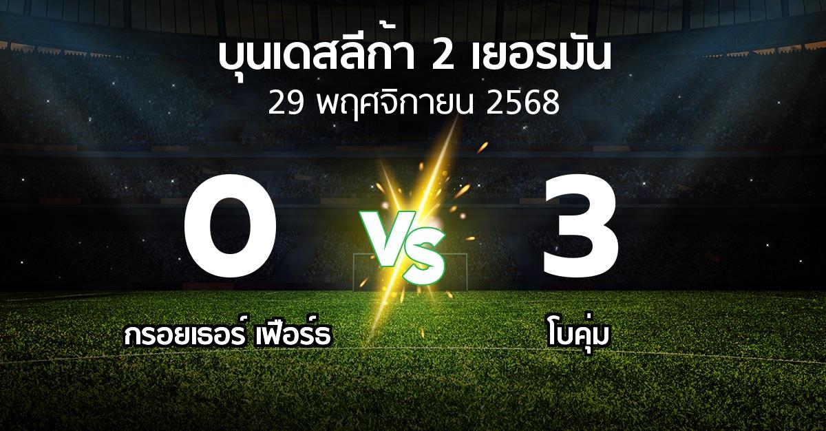 ผลบอล : กรอยเธอร์ เฟือร์ธ vs โบคุ่ม (บุนเดสลีก้า-2-เยอรมัน 2025-2026)