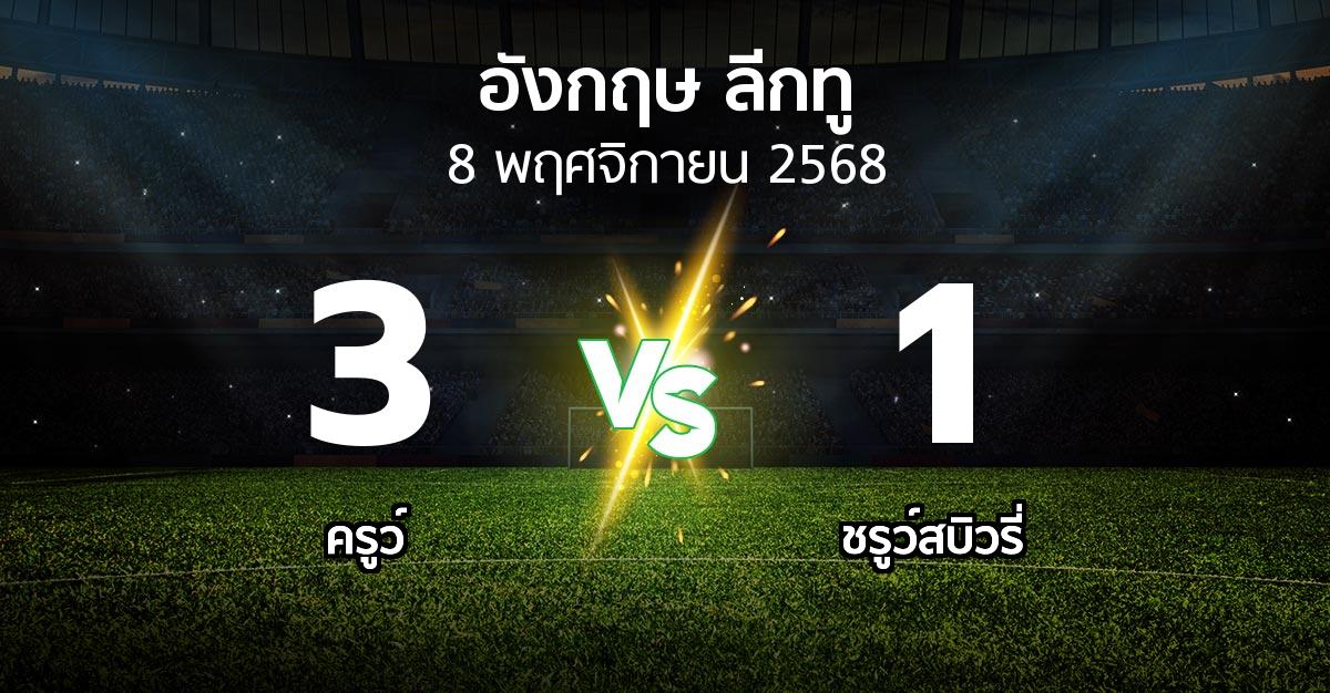 ผลบอล : ครูว์ vs ชรูว์สบิวรี่ (อังกฤษดิวิชั่น2 2025-2026)