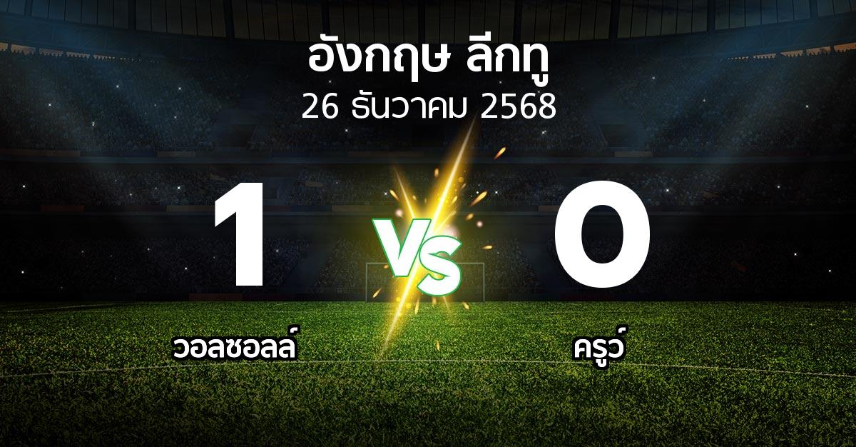 ผลบอล : วอลซอลล์ vs ครูว์ (อังกฤษดิวิชั่น2 2025-2026)