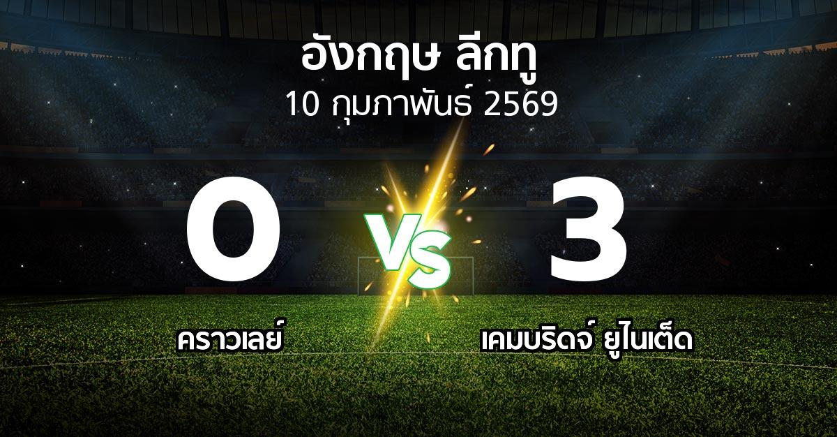 ผลบอล : คราวเลย์ vs เคมบริดจ์ ยูไนเต็ด (อังกฤษดิวิชั่น2 2025-2026)