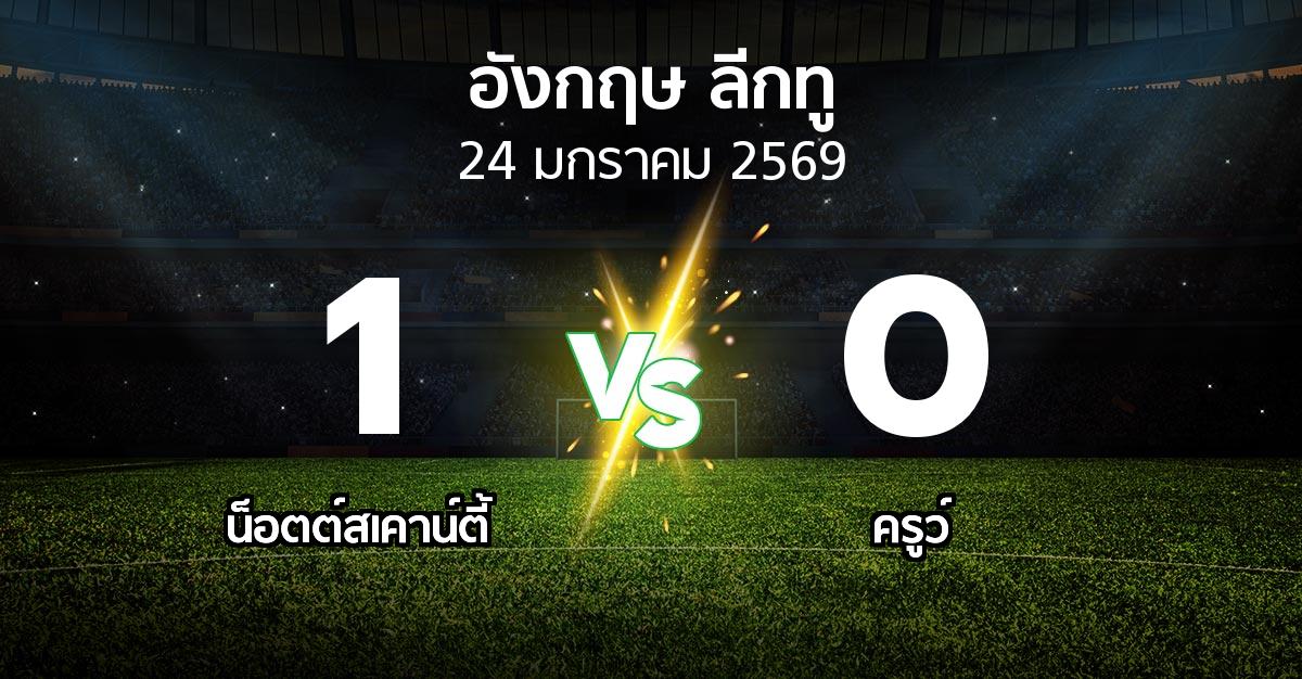 ผลบอล : น็อตต์สเคาน์ตี้ vs ครูว์ (อังกฤษดิวิชั่น2 2025-2026)