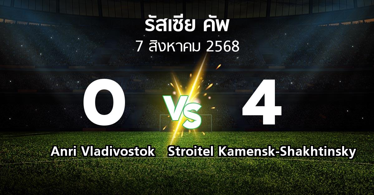 ผลบอล : Anri Vladivostok vs Stroitel Kamensk-Shakhtinsky (รัสเซีย-คัพ 2025-2026)