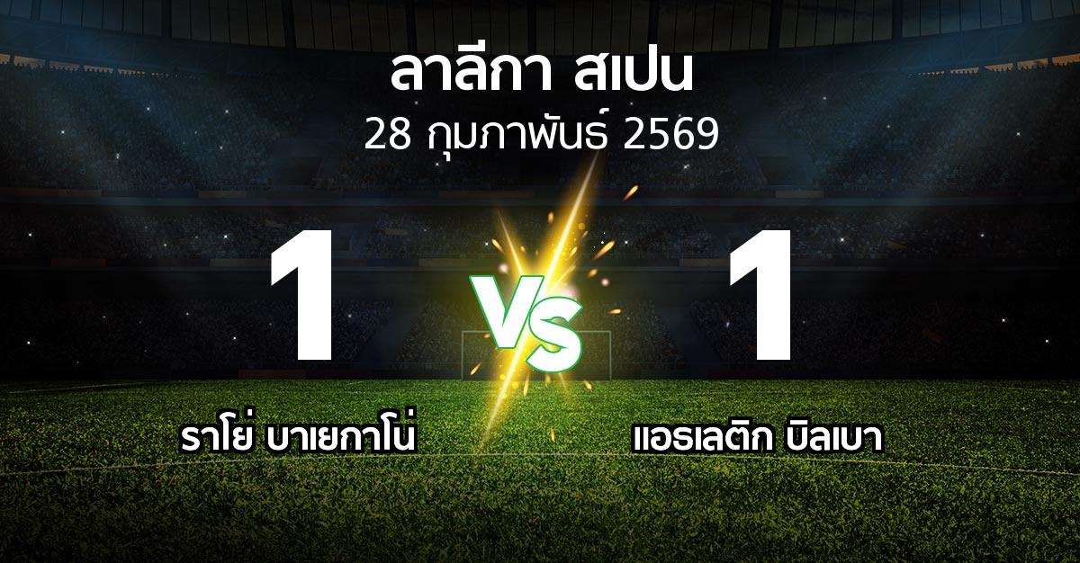 ผลบอล : ราโย่ บาเยกาโน่ vs แอธ. บิลเบา (ลา ลีกา 2025-2026)