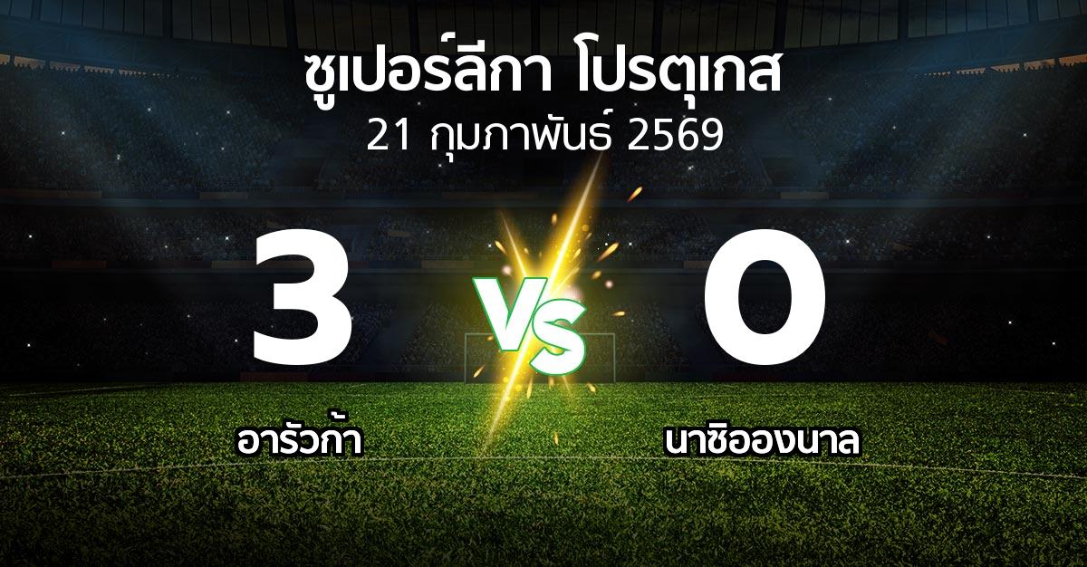 ผลบอล : อารัวก้า vs นาซิอองนาล (ซูเปอร์ลีกา-โปรตุเกส 2025-2026)