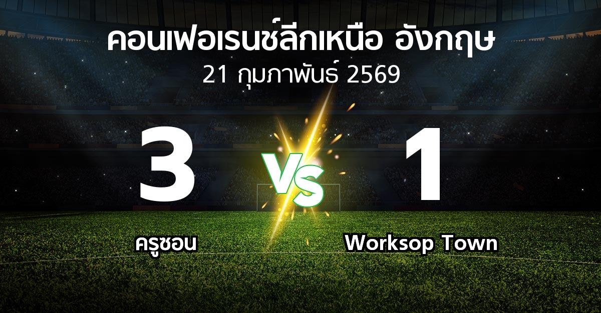ผลบอล : ครูซอน vs Worksop Town (คอนเฟอเรนช์ลีกเหนืออังกฤษ 2025-2026)
