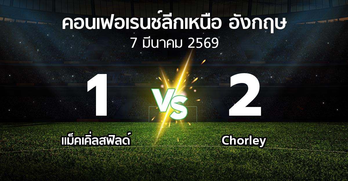 ผลบอล : แม็คเคิ่ลสฟิลด์ vs Chorley (คอนเฟอเรนช์ลีกเหนืออังกฤษ 2025-2026)