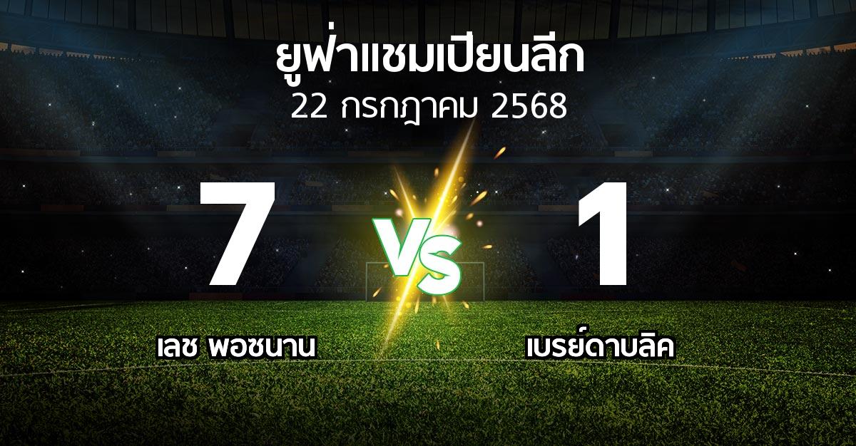 ผลบอล : เลช พอซนาน vs เบรย์ดาบลิค (ยูฟ่า แชมเปียนส์ลีก 2025-2026)