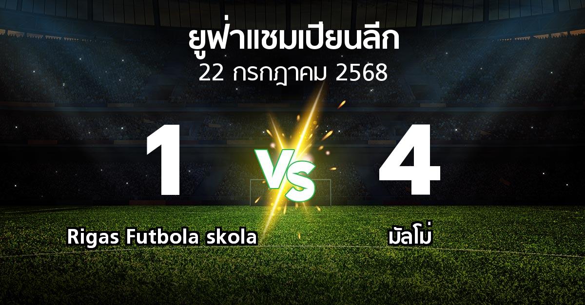 ผลบอล : Rigas Futbola skola vs มัลโม่ (ยูฟ่า แชมเปียนส์ลีก 2025-2026)