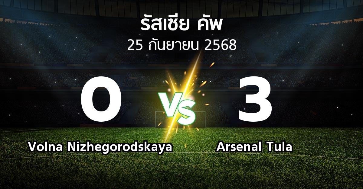 ผลบอล : Volna Nizhegorodskaya vs Arsenal Tula (รัสเซีย-คัพ 2025-2026)