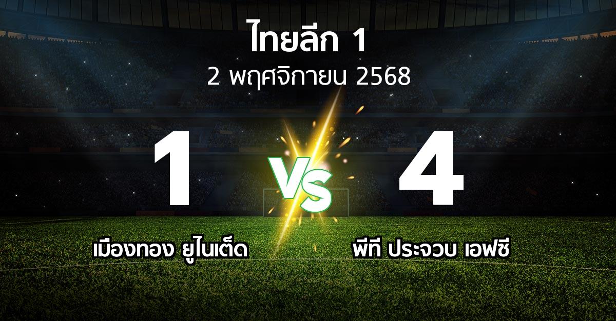 ผลบอล : เมืองทอง ยูไนเต็ด vs พีที ประจวบ เอฟซี (ไทยลีก 1 2025-2026)