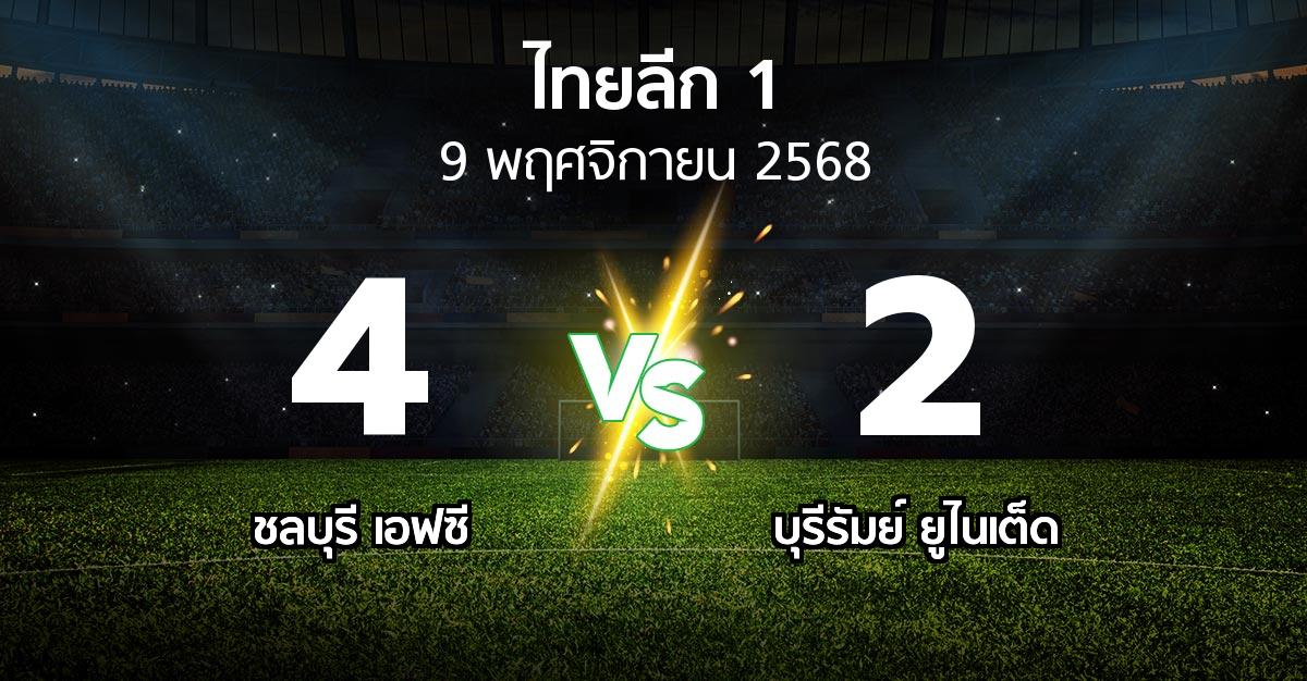 ผลบอล : ชลบุรี เอฟซี vs บุรีรัมย์ ยูไนเต็ด (ไทยลีก 1 2025-2026)