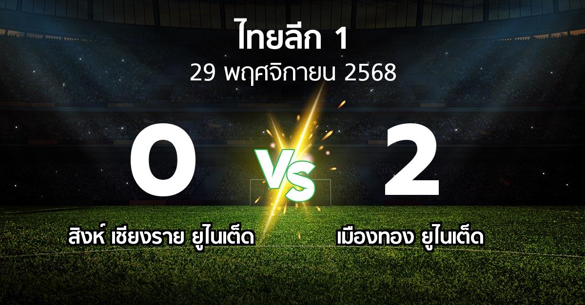 ผลบอล : สิงห์ เชียงราย ยูไนเต็ด vs เมืองทอง ยูไนเต็ด (ไทยลีก 1 2025-2026)