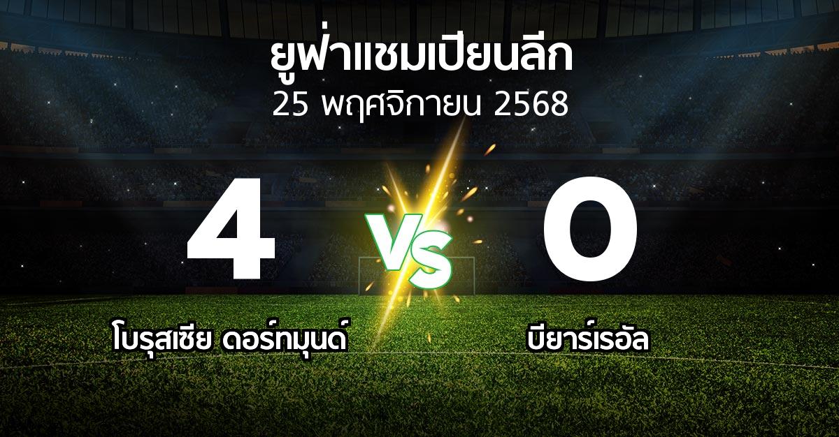 ผลบอล : ดอร์ทมุนด์ vs บียาร์เรอัล (ยูฟ่า แชมเปียนส์ลีก 2025-2026)