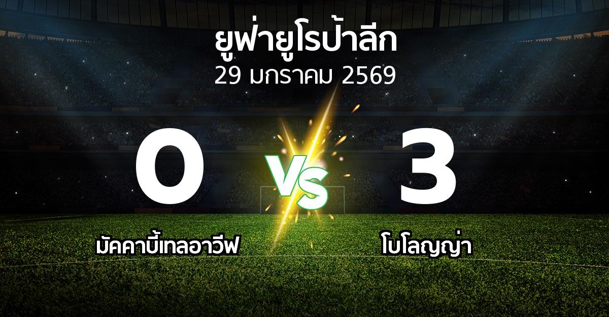 ผลบอล : มัคคาบี้เทลอาวีฟ vs โบโลญญ่า (ยูฟ่า ยูโรป้าลีก 2025-2026)