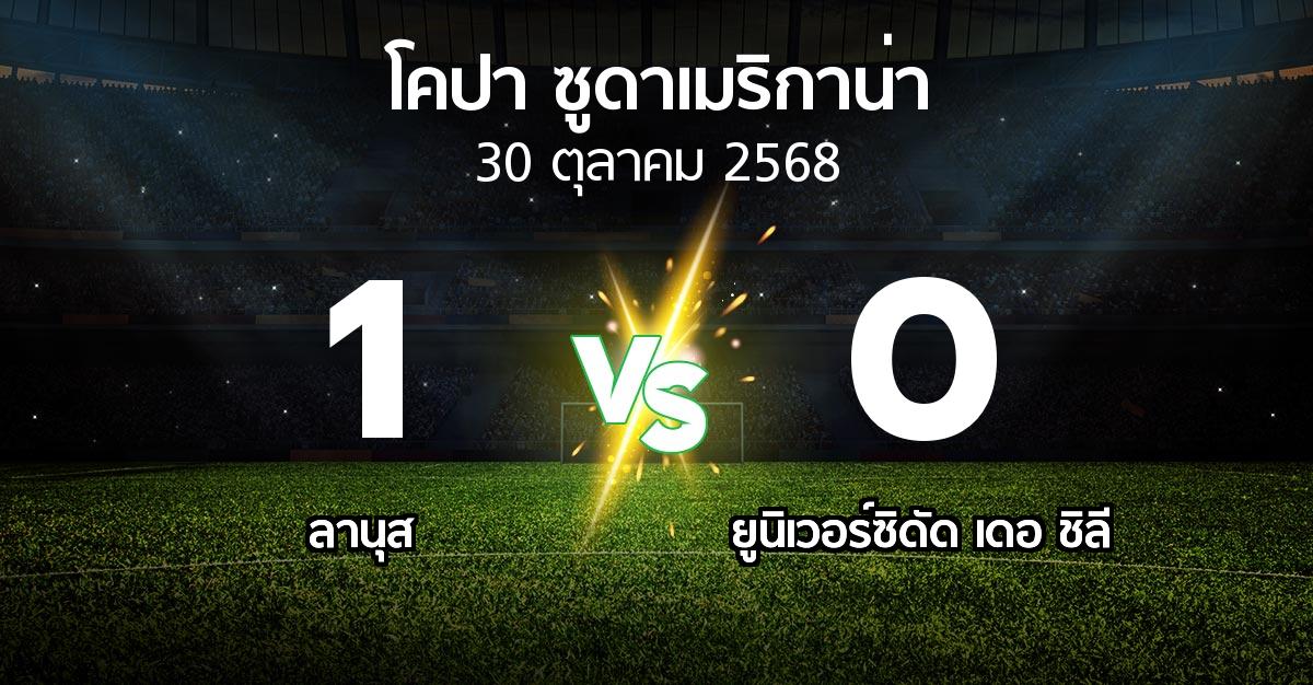 ผลบอล : ลานุส vs ยูนิเวอร์ซิดัด เดอ ชิลี (โคปา-ซูดาเมริกาน่า 2025)