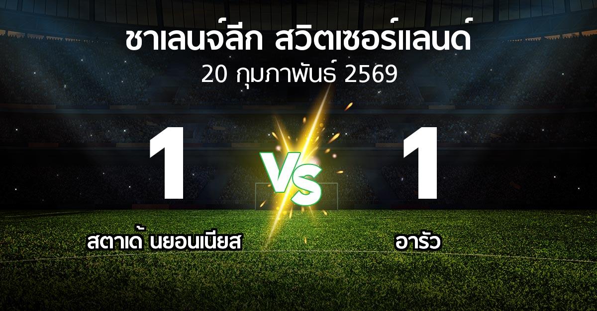 ผลบอล : สตาเด้ นยอนเนียส vs อารัว (ชาเลนจ์-ลีก-สวิตเซอร์แลนด์ 2025-2026)