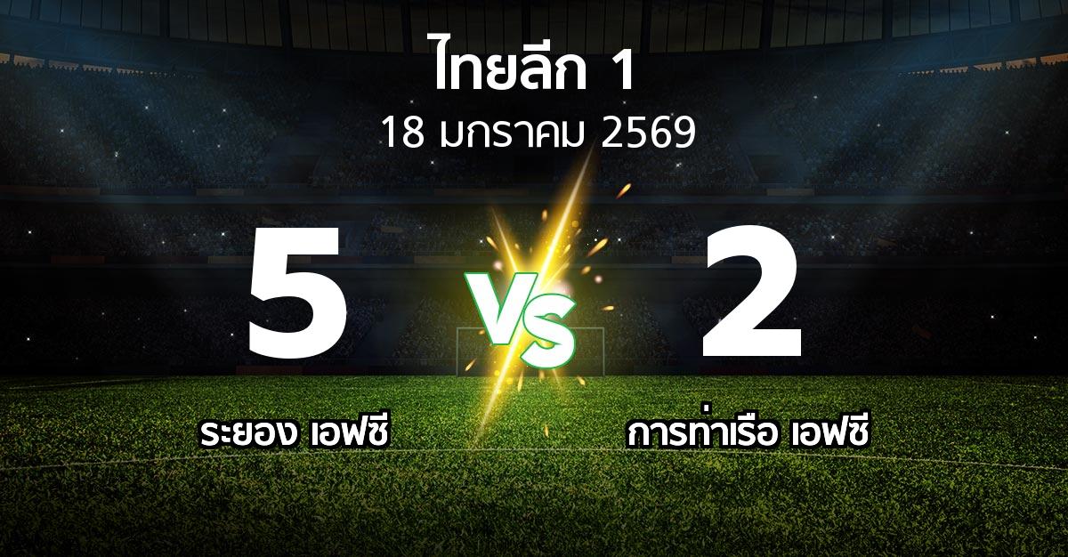 ผลบอล : ระยอง เอฟซี vs การท่าเรือ เอฟซี (ไทยลีก 1 2025-2026)