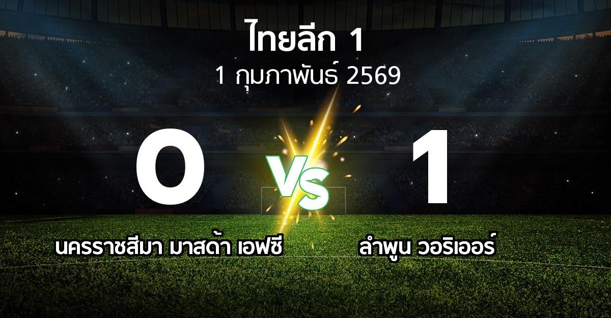 ผลบอล : นครราชสีมา มาสด้า เอฟซี vs ลำพูน วอริเออร์ (ไทยลีก 1 2025-2026)