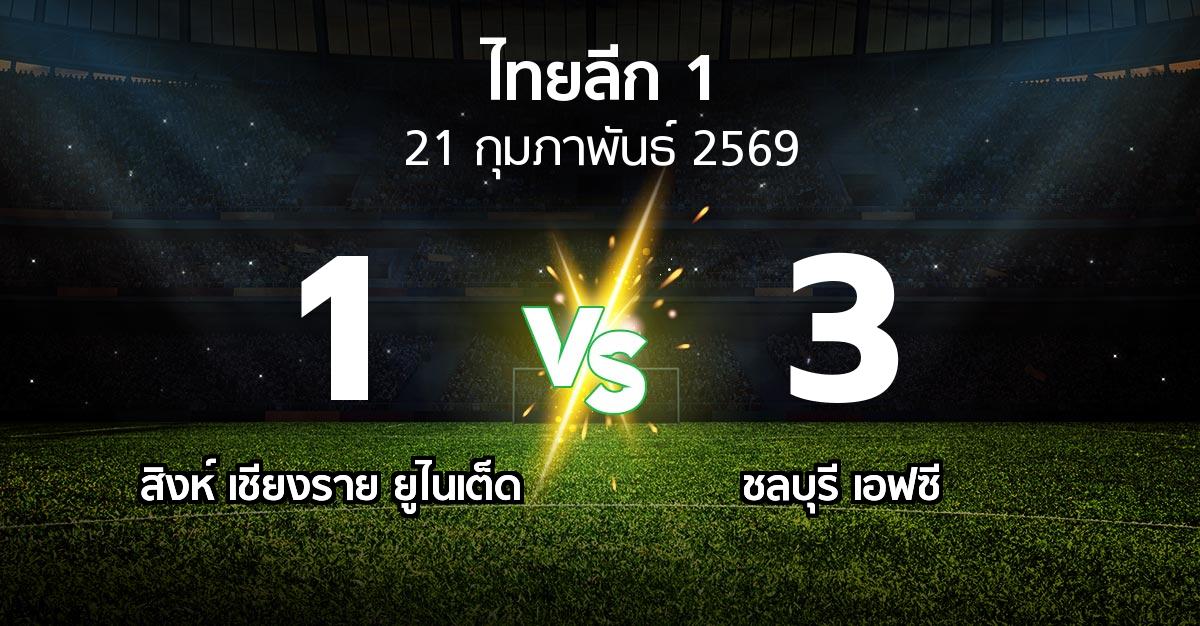 ผลบอล : สิงห์ เชียงราย ยูไนเต็ด vs ชลบุรี เอฟซี (ไทยลีก 1 2025-2026)