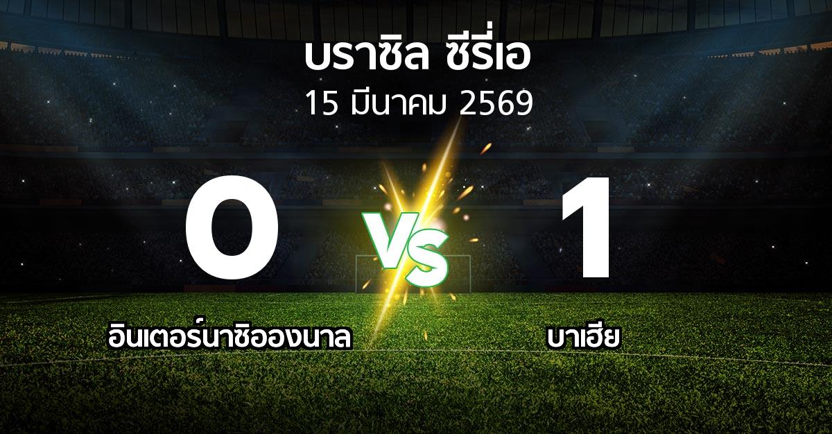 ผลบอล : อินเตอร์นาซิอองนาล vs บาเฮีย (บราซิล-ซีรี่เอ 2026)