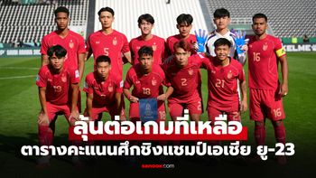 ตารางคะแนนล่าสุด "ฟุตบอลทีมชาติไทย" ศึกชิงแชมป์เอเชีย รุ่นอายุไม่เกิน 23 ปี