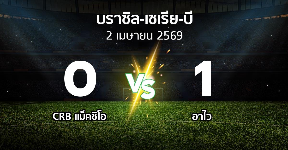 ผลบอล : CRB แม็คซิโอ vs อาไว (บราซิล-เซเรีย-บี 2026)