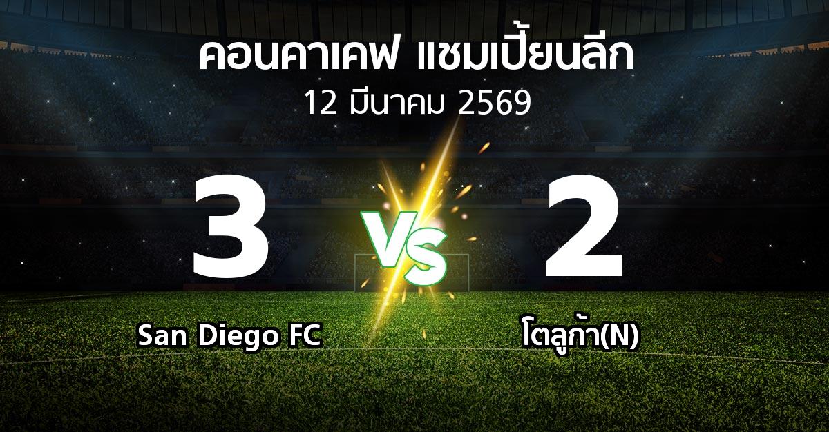 ผลบอล : San Diego FC vs โตลูก้า(N) (คอนคาเคฟ-แชมเปี้ยนลีก 2026)