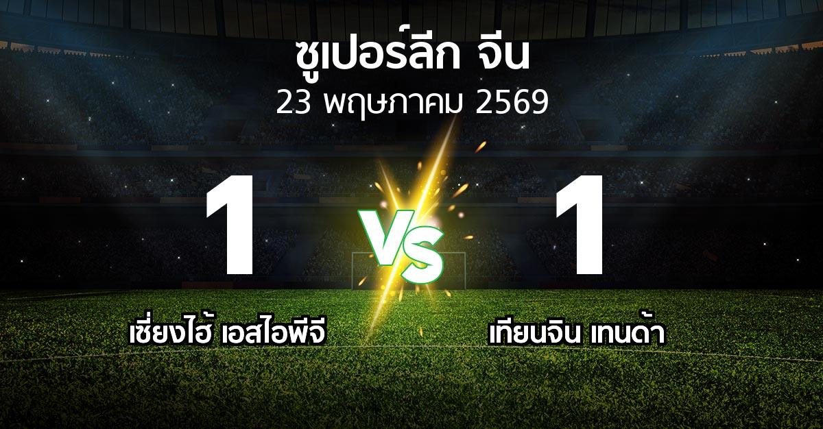 ผลบอล : เซี่ยงไฮ้ เอสไอพีจี vs เทียนจิน เทนด้า (ซูเปอร์ลีกจีน 2026)