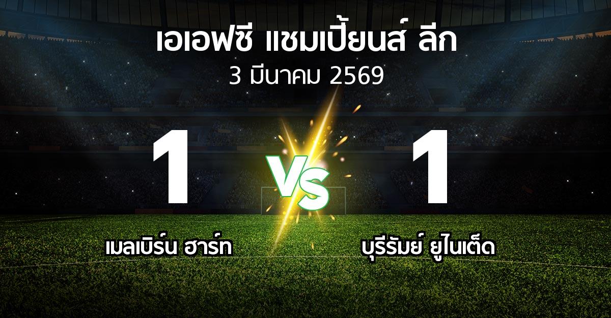 ผลบอล : เมลเบิร์น ฮาร์ท vs บุรีรัมย์ ยูไนเต็ด (เอเอฟซีแชมเปี้ยนส์ลีก 2025-2026)