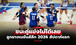 จบสัปดาห์แรกไร้ชัย! "สาวไทย" พ่าย "เช็ก" ขาดลอย ศึกลูกยางเนชันส์ลีก 2026