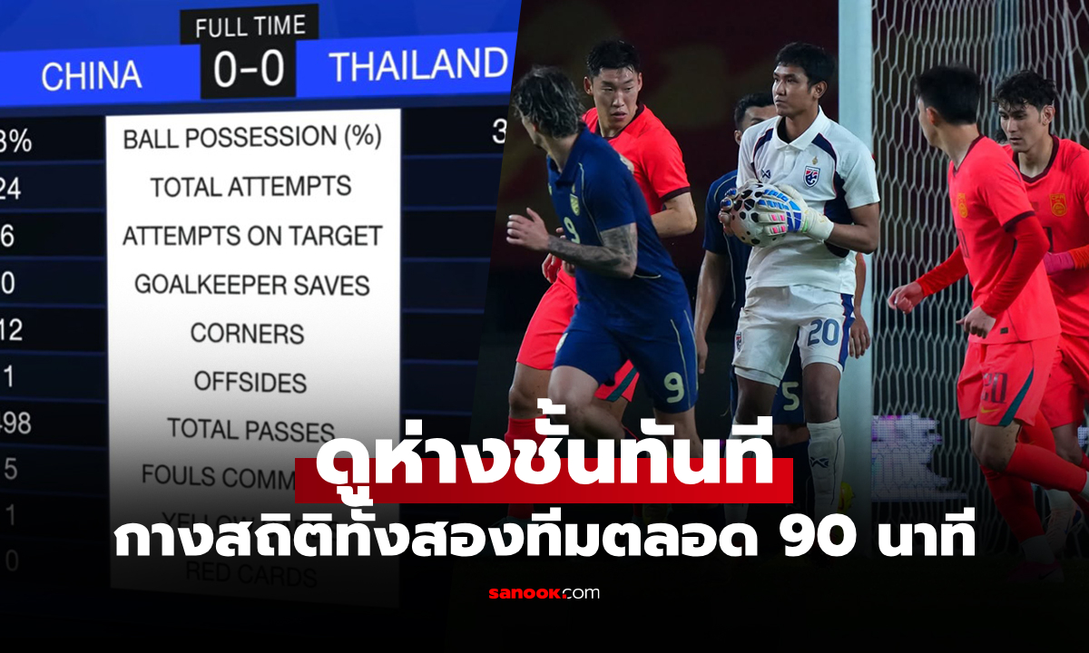 มันแบบนี้เลยเหรอ? เปิดสถิติหลังจบเกม ทีมไทย บุกเจ๊า จีน 0-0 ฟุตบอลอุ่นเครื่อง