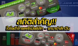 ว้าว! สถิติสำคัญ หลังจบศึกไทยพรีเมียร์ลีก, ยามาฮ่าลีกวัน