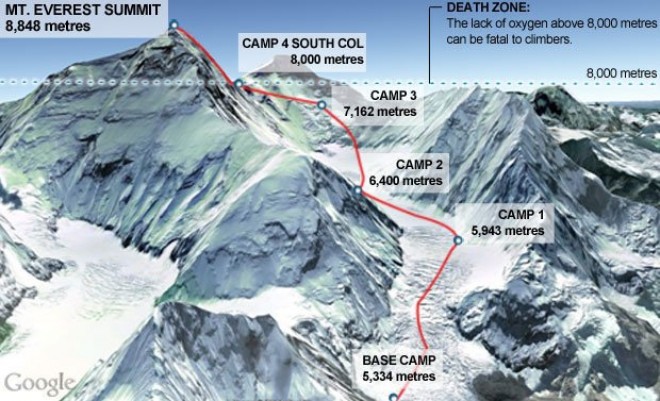 everest-graphic-620